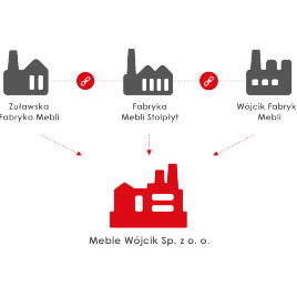 Konsolidierung der Unternehmen der Firmengruppe Wójcik