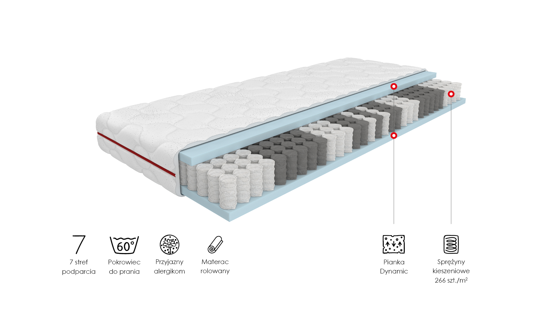 ELIO COMFORT PLUS Taschenfederkernmatratze MWMP04